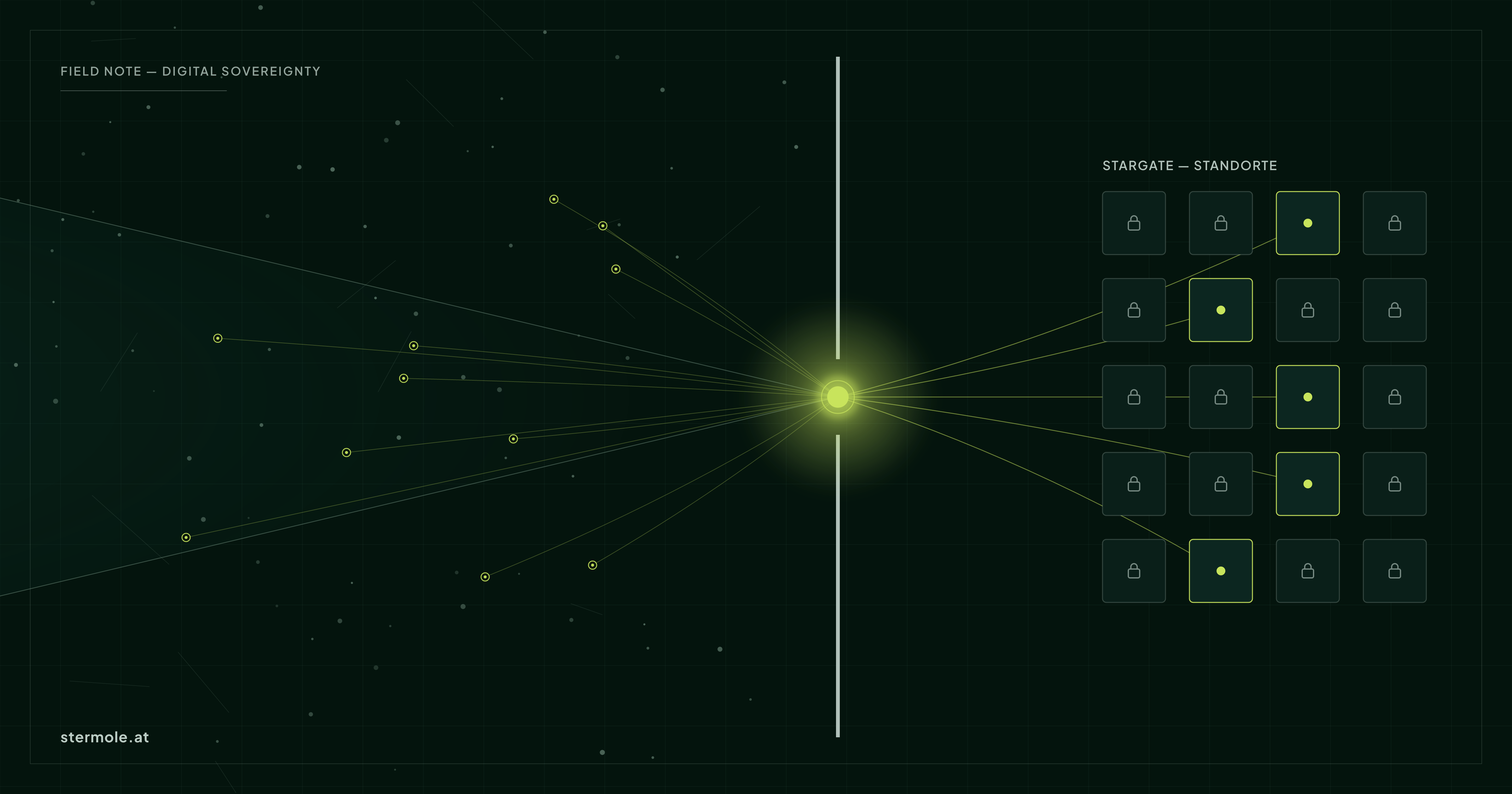 Stargate-style concept graphic: a converging field of capital, energy, and compute funnels toward a glowing central gate; beyond it, a grid of sites where only a few — highlighted in lime — are actually unlocked, while most remain locked behind a padlock icon.